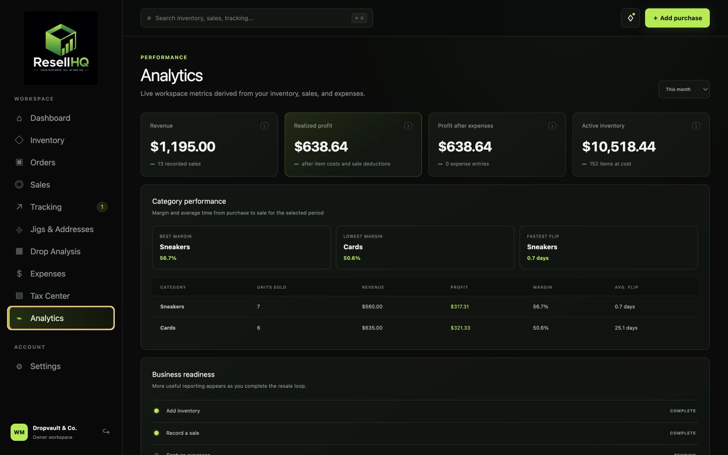 Actual ResellHQ analytics page showing revenue, realized profit, margin and category performance