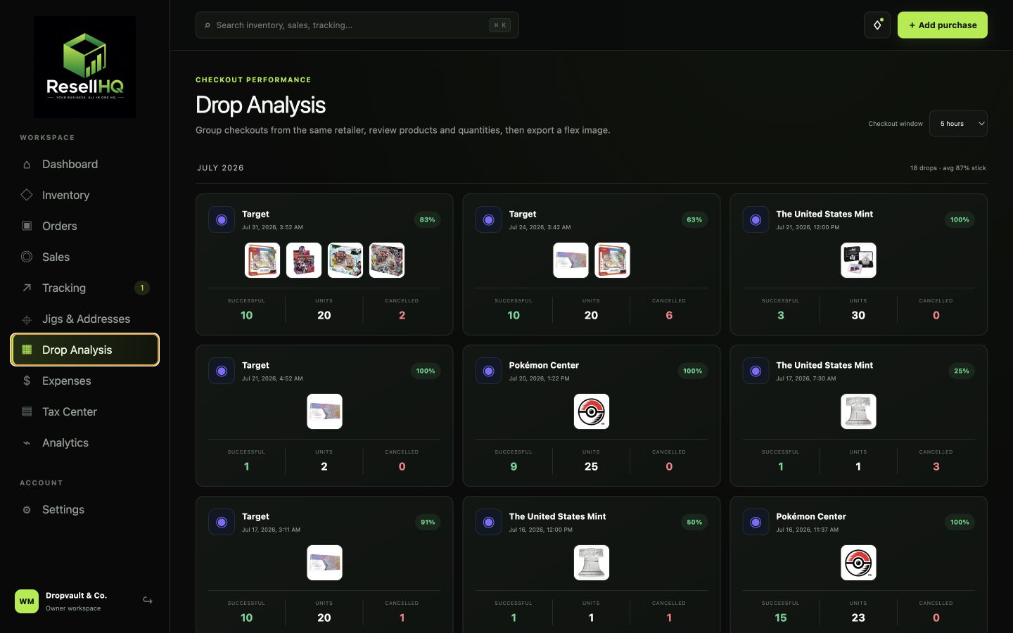 Actual ResellHQ drop analysis page with retailer drops, product images, units and cancellation results